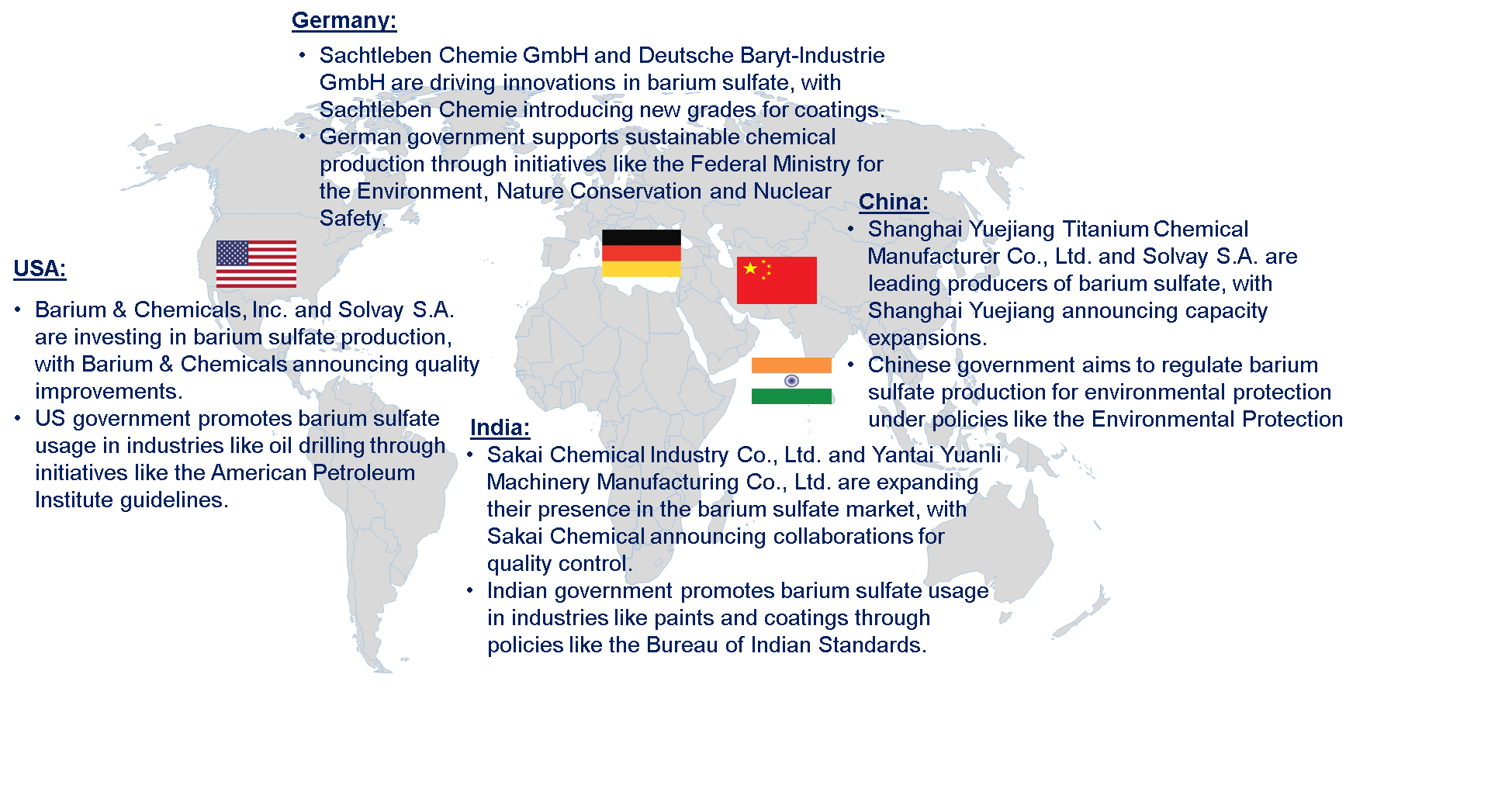 Barium Sulfate Market by Country